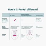 UpSpring, C-Panty, Post C-Section Care, With Silicone Panel - Image 5
