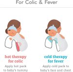 Munchkin Colic,Fever Rescue Kitt - الصورة 4