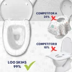 Loo Skins Seat & Bowl Covers- Flushable - Image 9