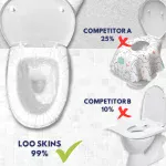 Loo Skins Seat & Bowl Covers- Flushable - Image 9