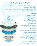 ⁦Cottonista Water Wipes, 12 Packs/ 60 wipes (BOX)⁩ - الصورة ⁦13⁩