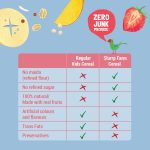 ⁦Slurrp Farm Cereal for little ones multigrain millets and mixed fruit with milk 200g⁩ - الصورة ⁦3⁩