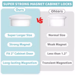 Child Safety Magnetic Cabinet Locks (12 locks & 2 Keys) - Image 6