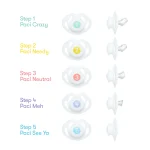 Fridababy Paci Weaning System, 5pcs. - Image 2