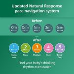 Philips Avent Natural Glass Baby Bottle, 4pcs- 120ml. - Image 8