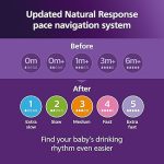 Avent Philips, Natural Response Baby Bottle Nipple 5 Extra Fast Flow- 4pcs. - Image 3