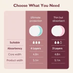 MomCozy Washable Nursing Pads, 6pcs. - Pink - Image 4